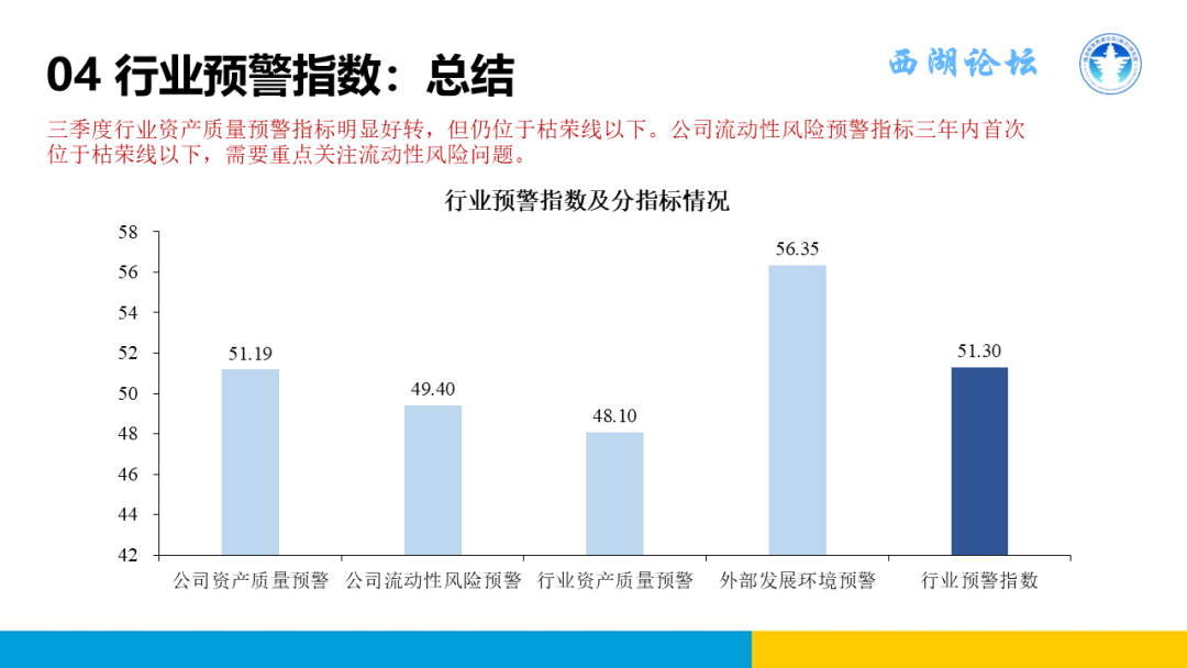中国融资租赁发展展望指数2024年三季度报告正式发布