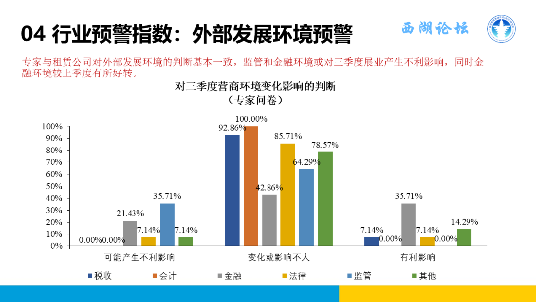 中国融资租赁发展展望指数2024年三季度报告正式发布