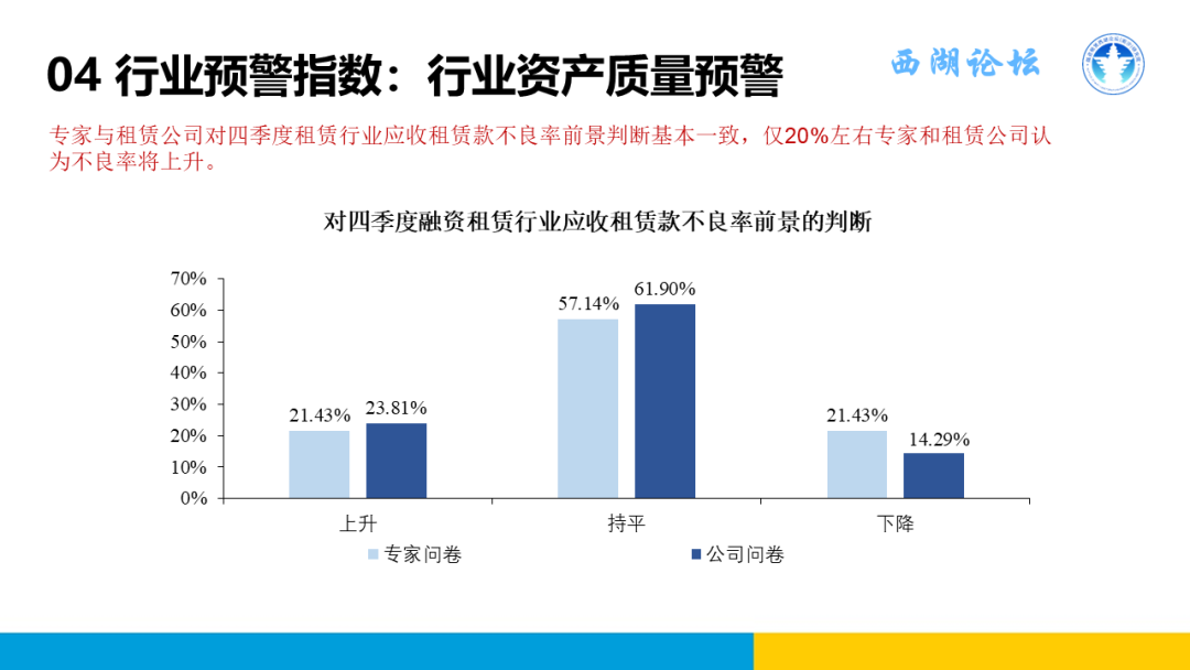 中国融资租赁发展展望指数2024年三季度报告正式发布