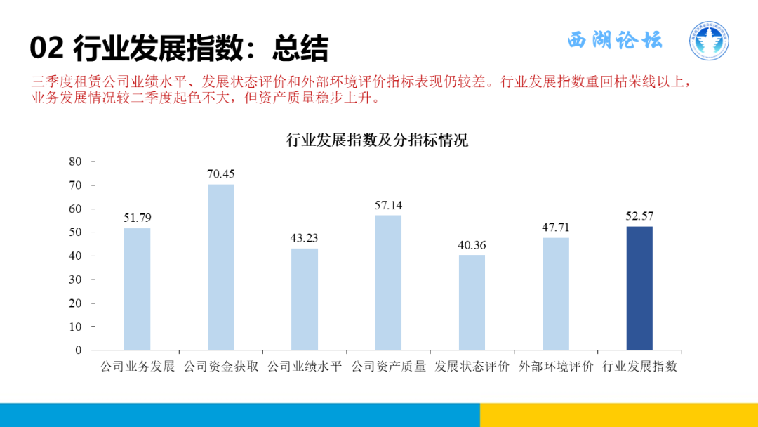 中国融资租赁发展展望指数2024年三季度报告正式发布