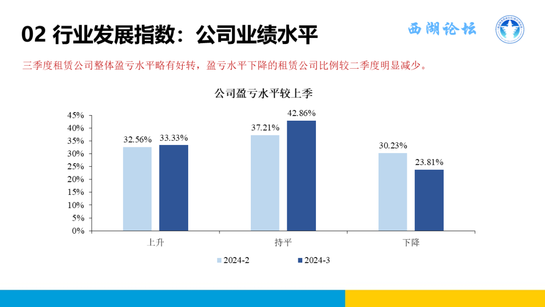 中国融资租赁发展展望指数2024年三季度报告正式发布