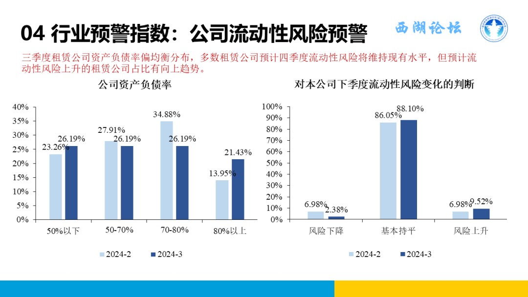 中国融资租赁发展展望指数2024年三季度报告正式发布