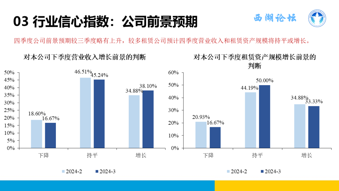 中国融资租赁发展展望指数2024年三季度报告正式发布