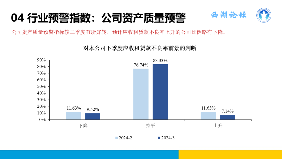 中国融资租赁发展展望指数2024年三季度报告正式发布