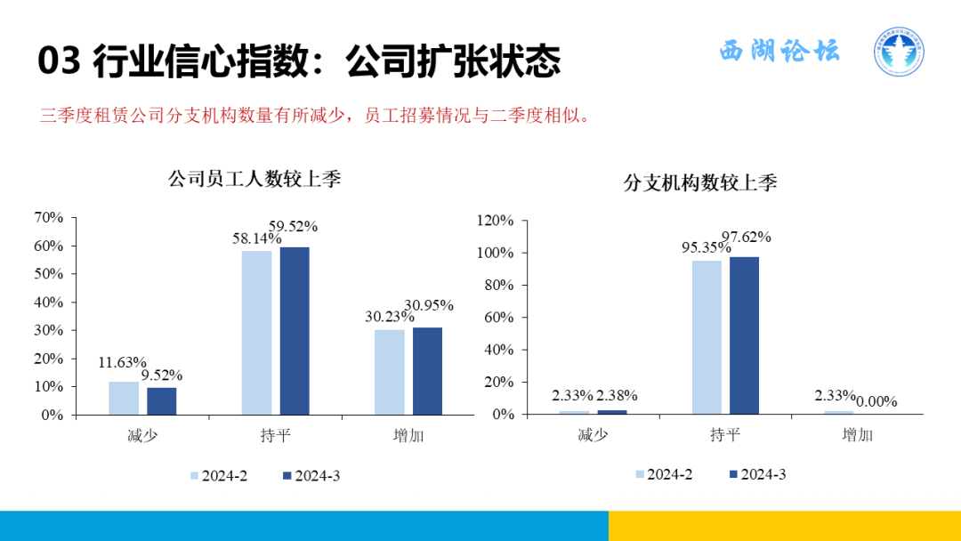 中国融资租赁发展展望指数2024年三季度报告正式发布