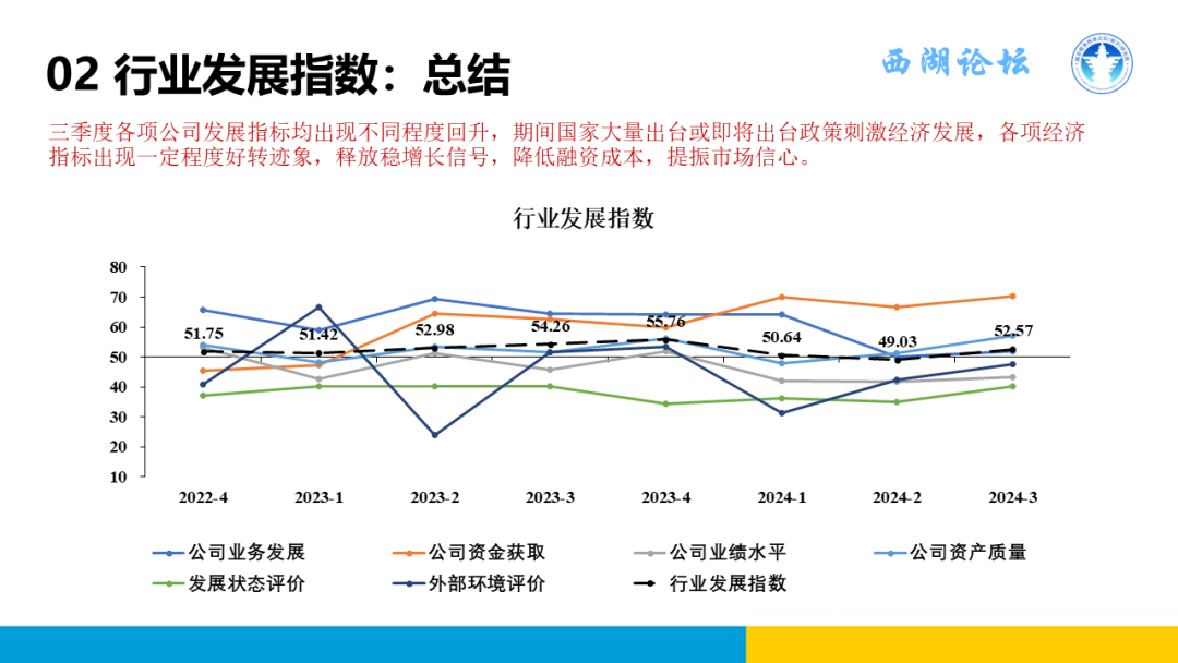 中国融资租赁发展展望指数2024年三季度报告正式发布