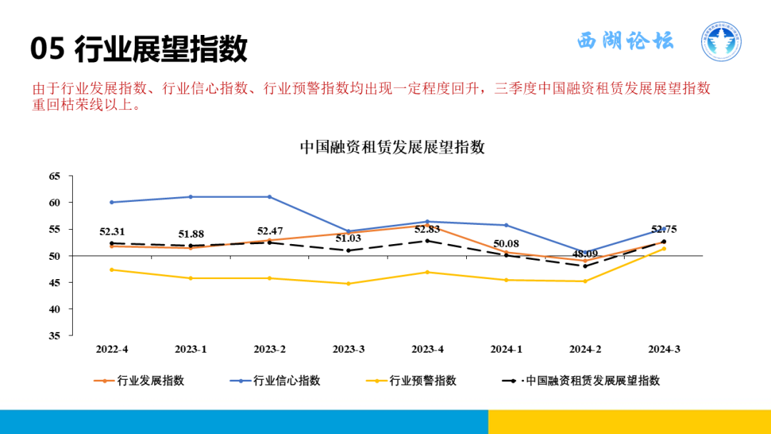 中国融资租赁发展展望指数2024年三季度报告正式发布