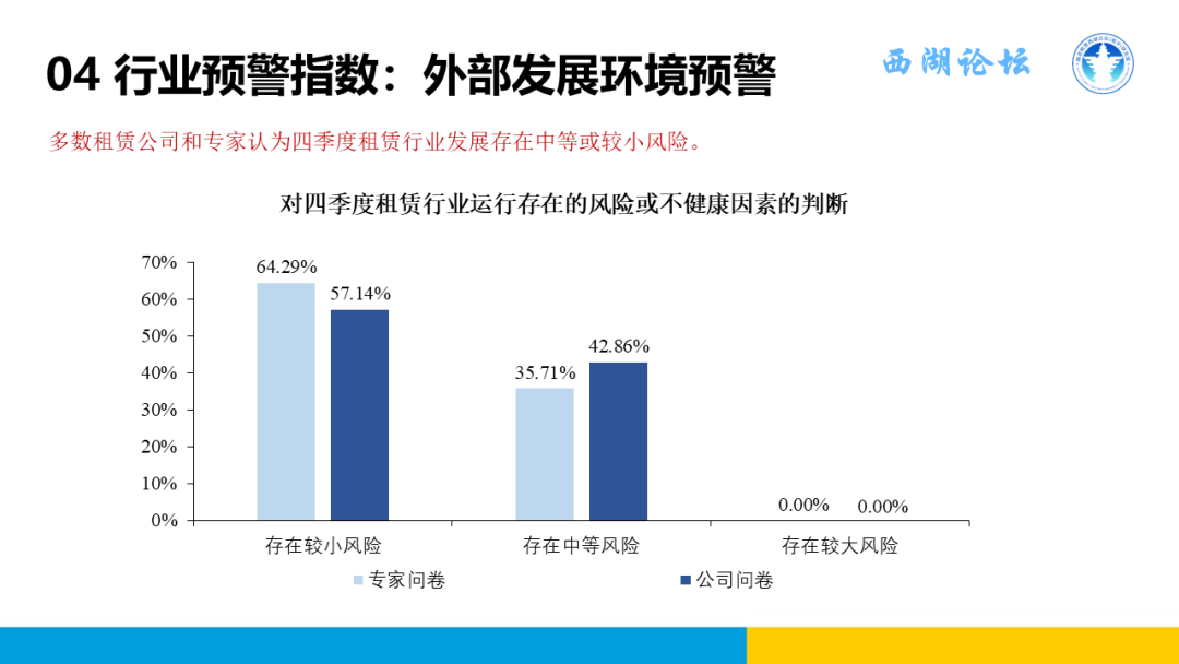 中国融资租赁发展展望指数2024年三季度报告正式发布