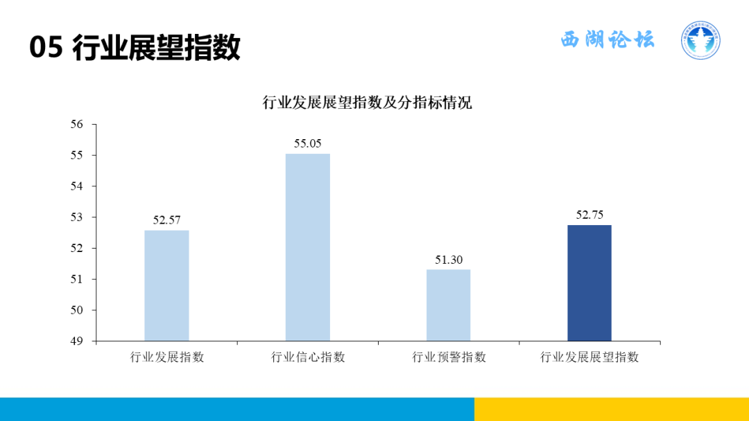 中国融资租赁发展展望指数2024年三季度报告正式发布