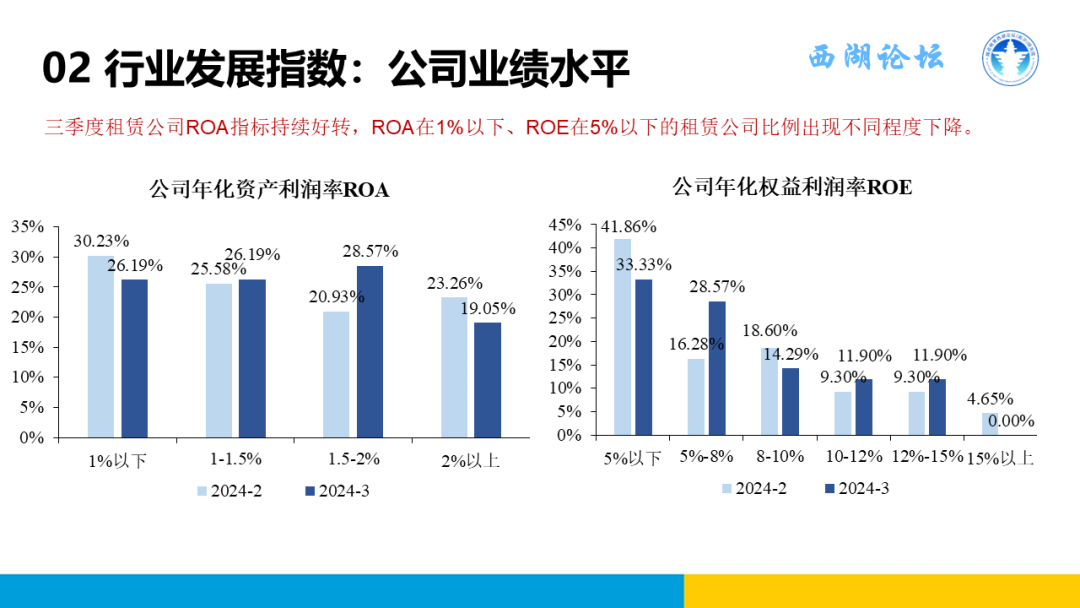 中国融资租赁发展展望指数2024年三季度报告正式发布
