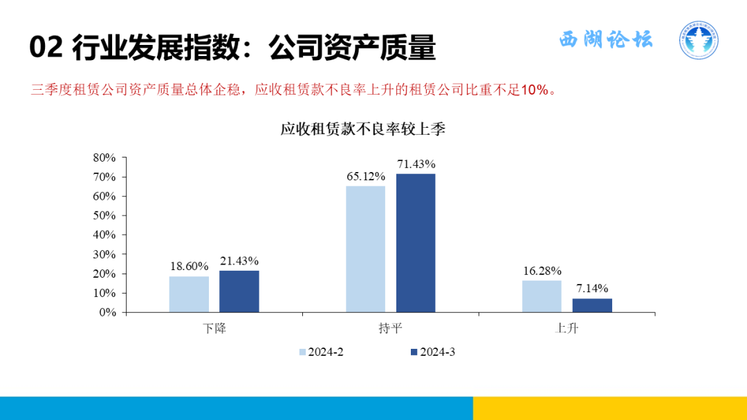中国融资租赁发展展望指数2024年三季度报告正式发布