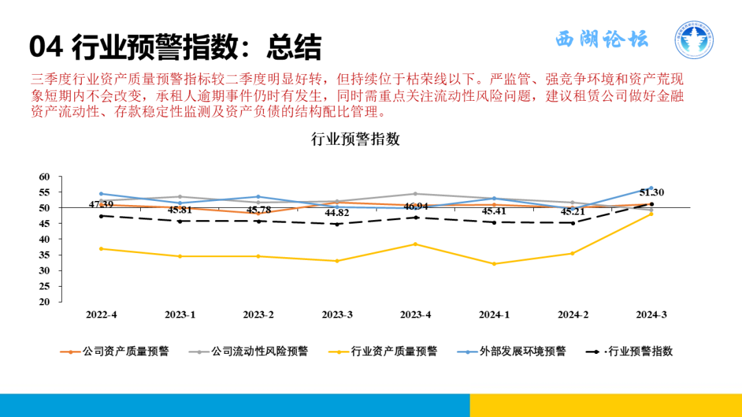 中国融资租赁发展展望指数2024年三季度报告正式发布