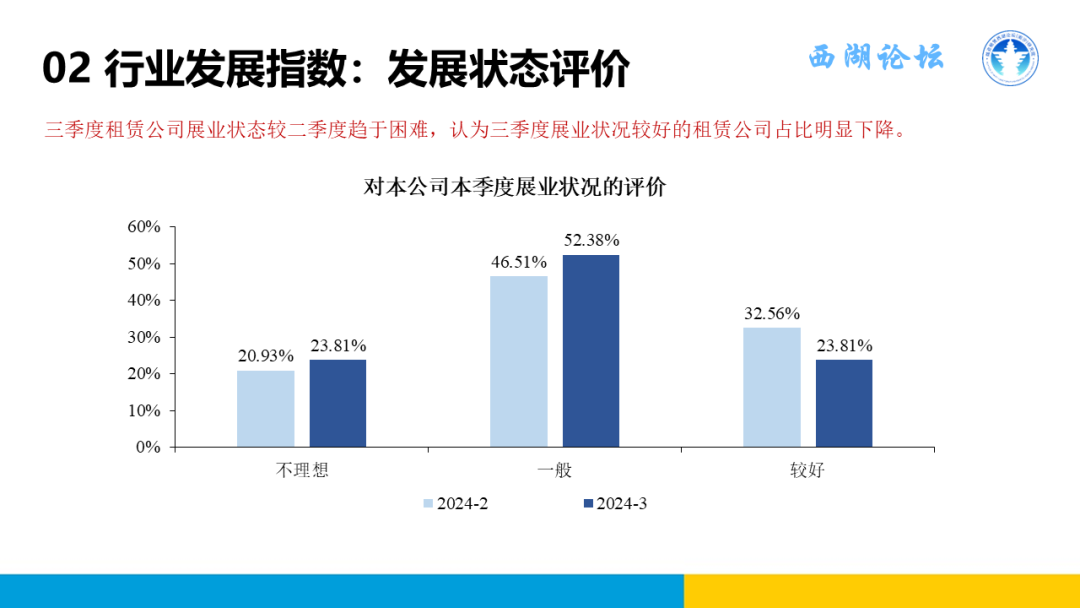 中国融资租赁发展展望指数2024年三季度报告正式发布