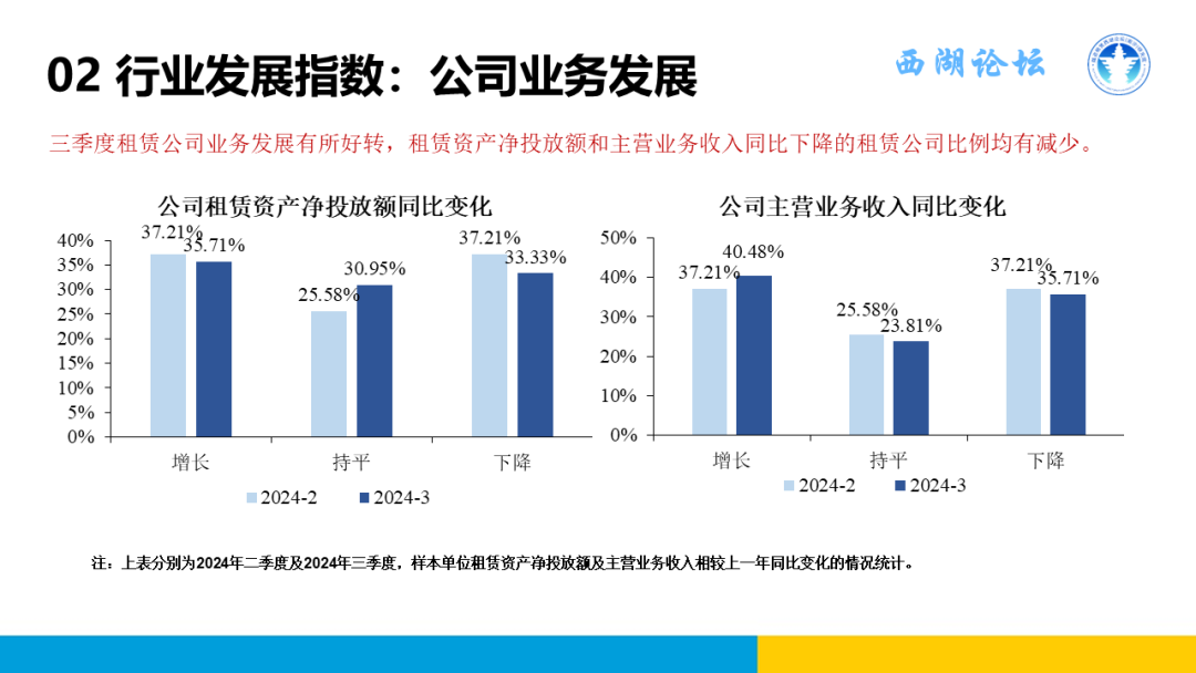 中国融资租赁发展展望指数2024年三季度报告正式发布