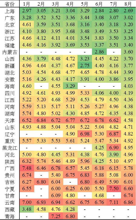 2023年7、8月城投债分析报告——城投发债加速、强省发行利率较低、商票逾期频发