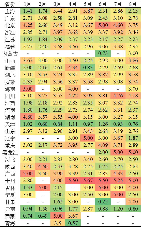 2023年7、8月城投债分析报告——城投发债加速、强省发行利率较低、商票逾期频发