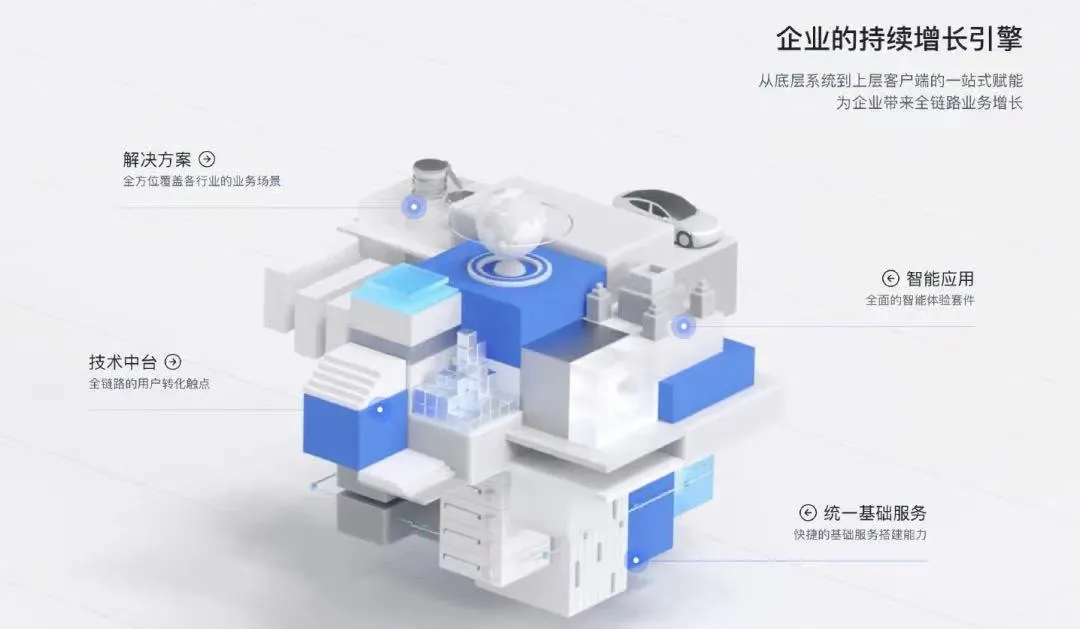 火山引擎：字節跳動快速增長的神秘推手-鋒巢網