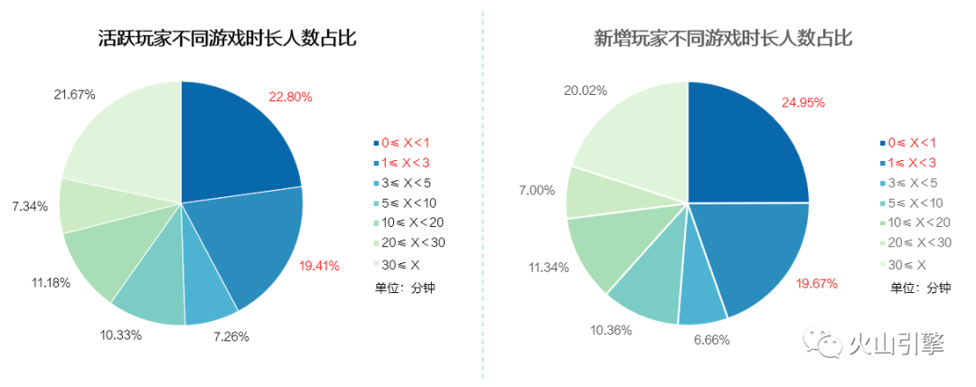 火山引擎：字節跳動快速增長的神秘推手-鋒巢網