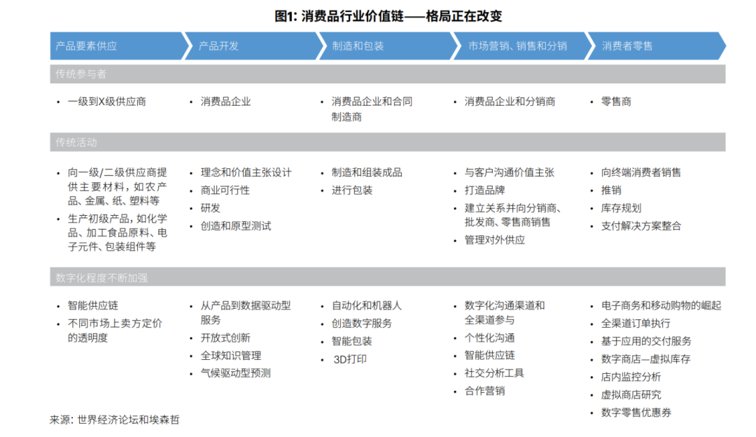 火山引擎：字節跳動快速增長的神秘推手-鋒巢網