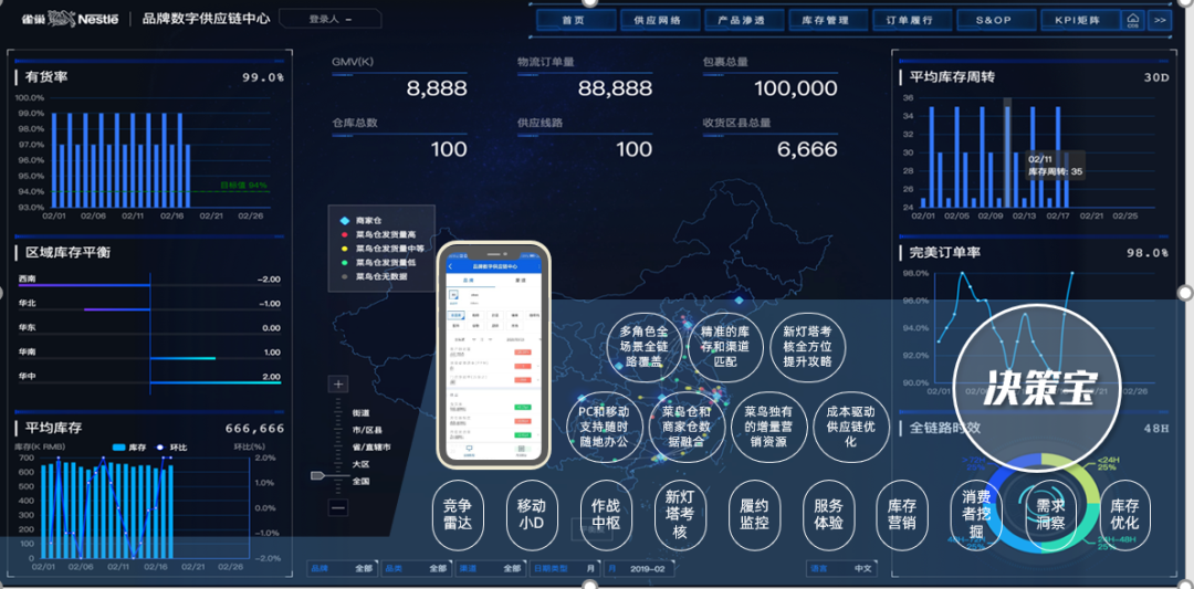 菜鳥飛進雀巢：從供應鏈起步，百年老店數字化-鋒巢網