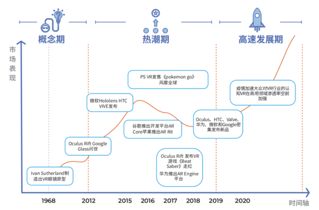 VR叒火了，創業者為何卻喊“狼又來了”-鋒巢網