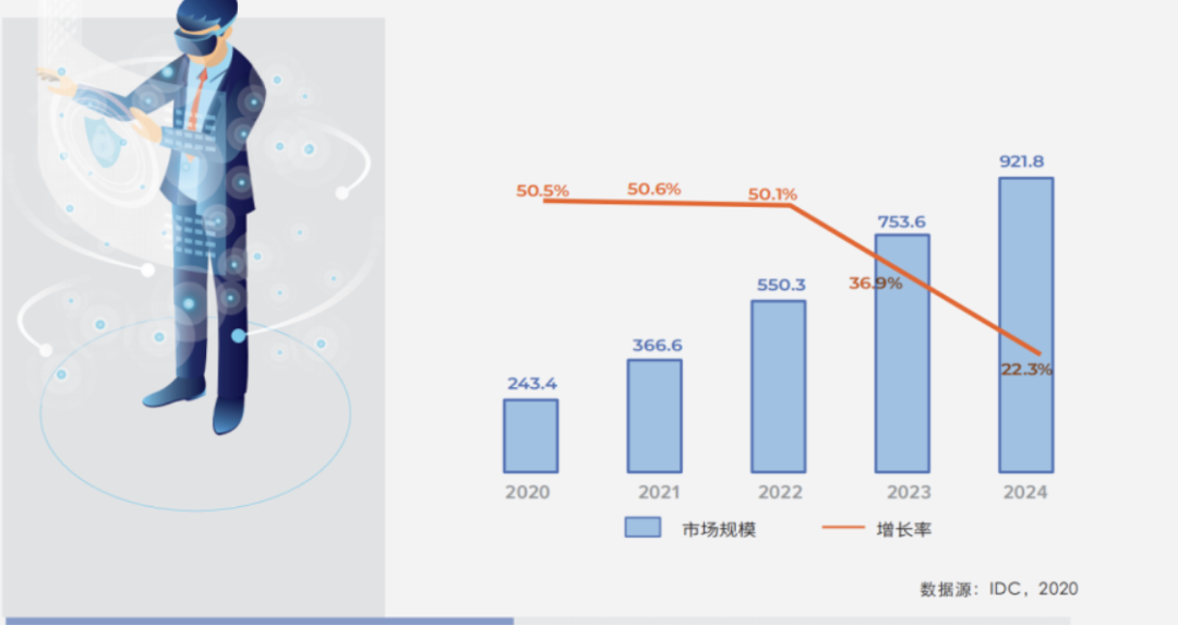 VR叒火了，創業者為何卻喊“狼又來了”-鋒巢網