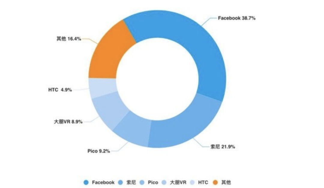 VR叒火了，創業者為何卻喊“狼又來了”-鋒巢網
