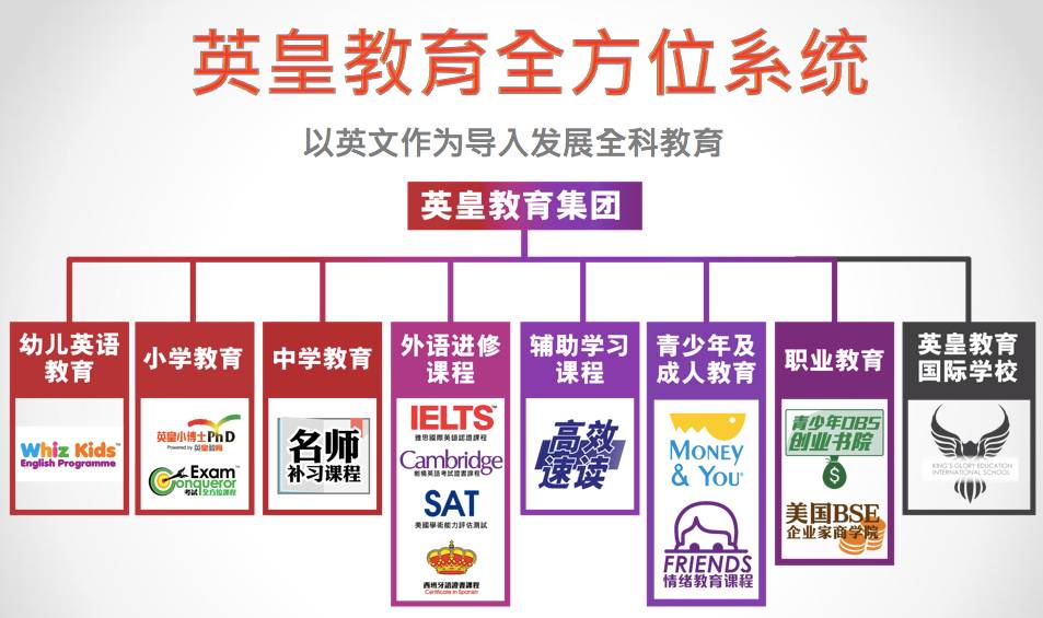 香港英皇教育30载不忘初心 我只是希望帮助他们度过考试难关 自由微信 Freewechat