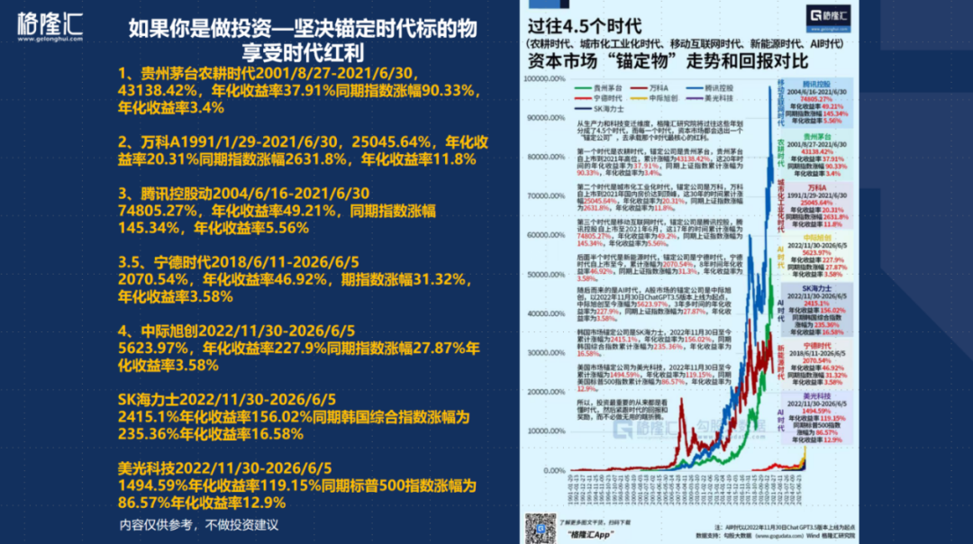 接下来的股市，会让你目瞪口呆(图3)