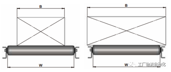 滚筒输送机设计详解——选型要点（原创好文）的图4