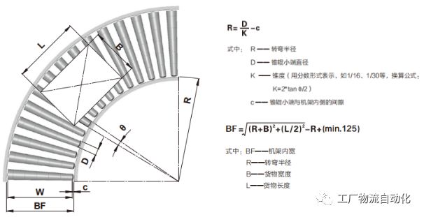 滚筒输送机设计详解——选型要点（原创好文）的图5