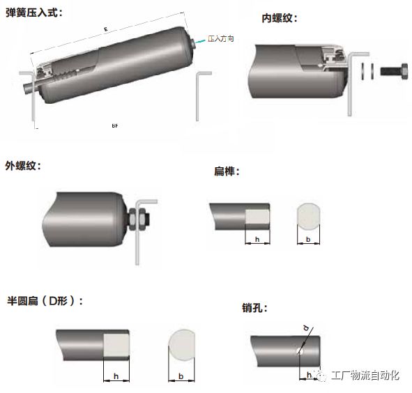 滚筒输送机设计详解——选型要点的图10