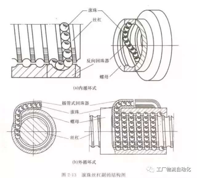傳動界的首席擔(dān)當(dāng)，離開它很多精密設(shè)備都將是廢鐵的圖10