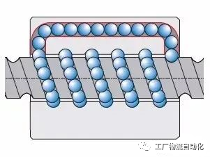 傳動界的首席擔(dān)當(dāng)，離開它很多精密設(shè)備都將是廢鐵的圖8