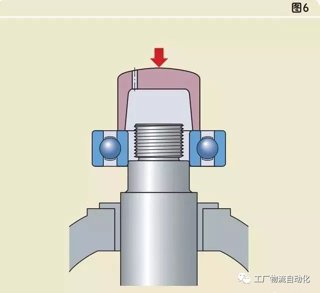轴承的安装方式，以及错误安装示范的图3