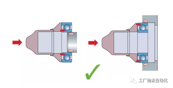 轴承的安装方式，以及错误安装示范的图1