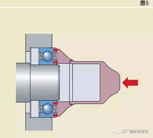 轴承的安装方式，以及错误安装示范的图2