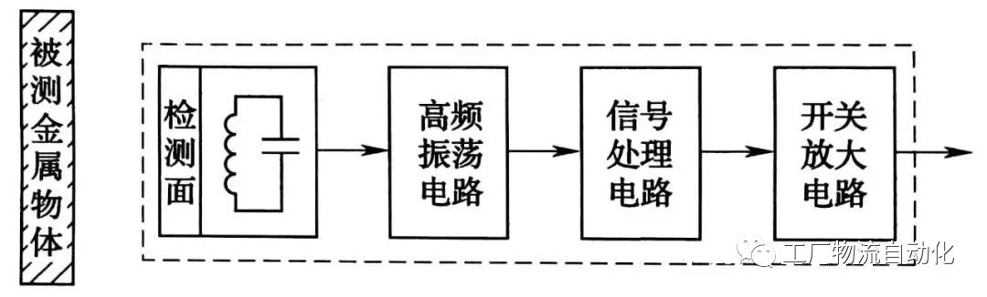 常用传感器知识大全，一文科普！的图2