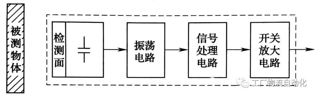 常用传感器知识大全，一文科普！的图4