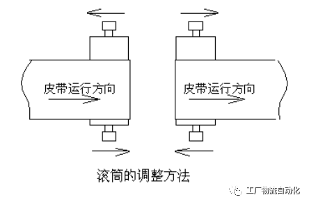 皮带输送设备跑偏原因分析及调试方法的图4