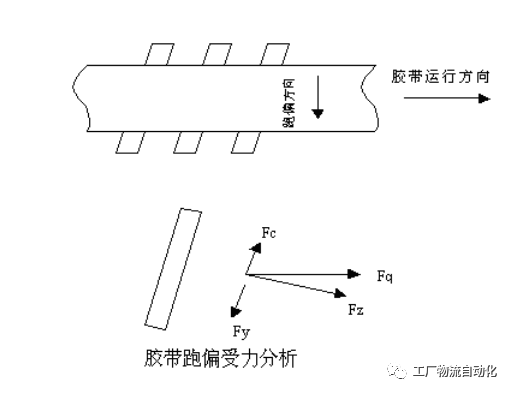 皮带输送设备跑偏原因分析及调试方法的图1