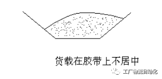 皮带输送设备跑偏原因分析及调试方法的图3
