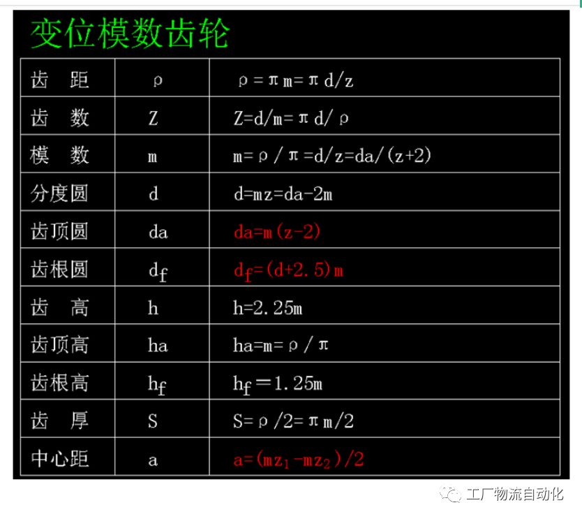齒輪參數計算公式匯總，齒輪設計師必備的圖5
