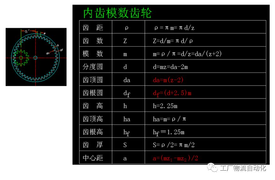 齒輪參數計算公式匯總，齒輪設計師必備的圖2