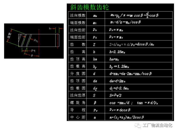 齒輪參數計算公式匯總，齒輪設計師必備的圖3