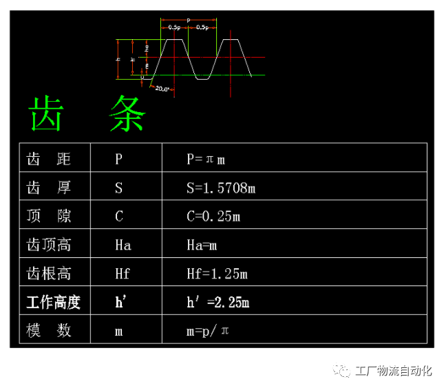 齒輪參數計算公式匯總，齒輪設計師必備的圖8