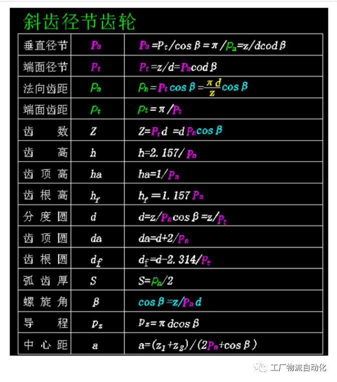 齒輪參數計算公式匯總，齒輪設計師必備的圖7