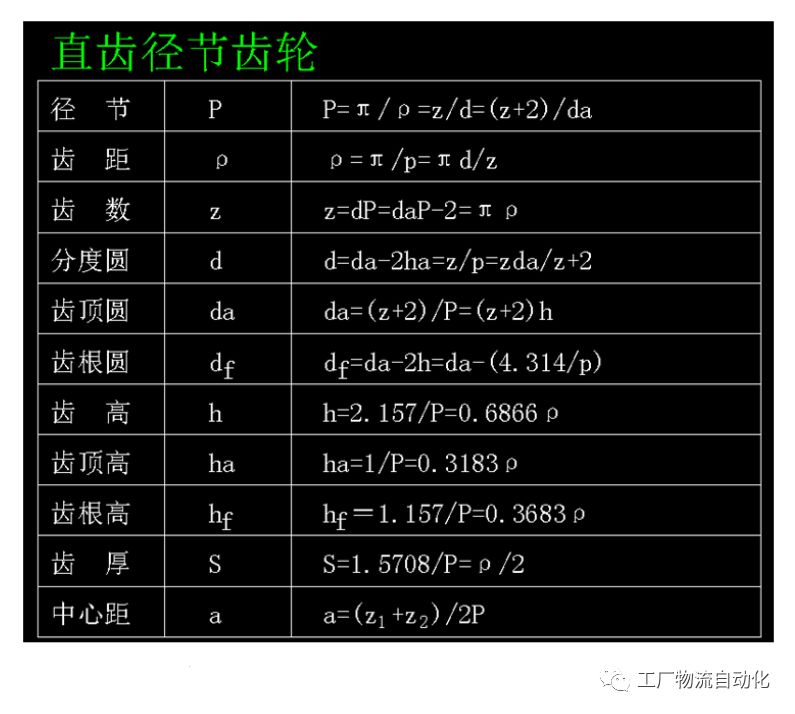 齒輪參數計算公式匯總，齒輪設計師必備的圖6