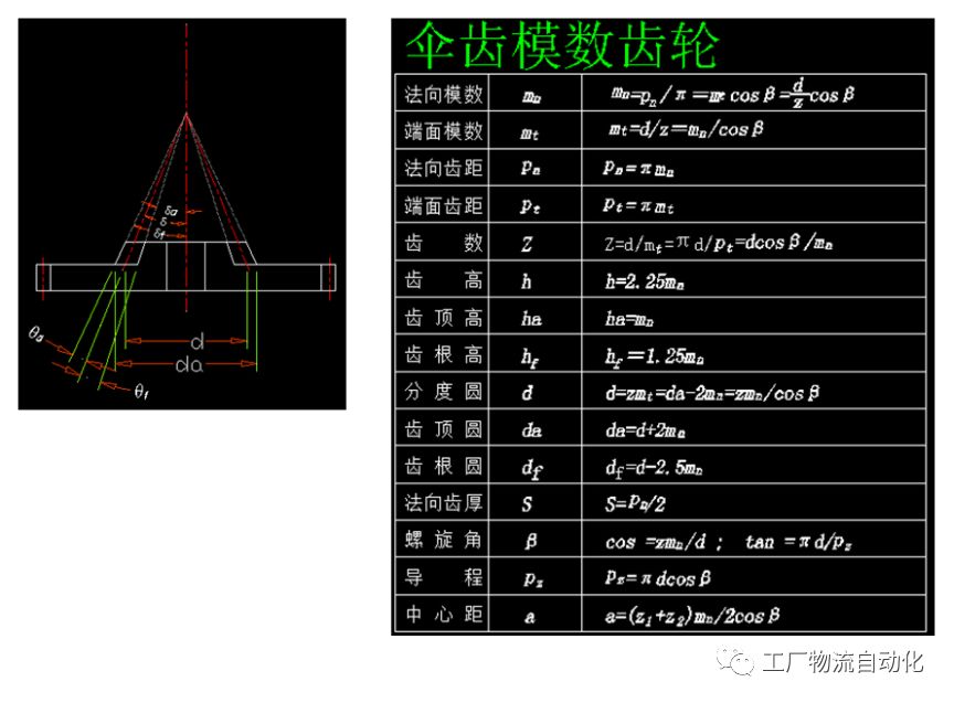 齒輪參數計算公式匯總，齒輪設計師必備的圖4