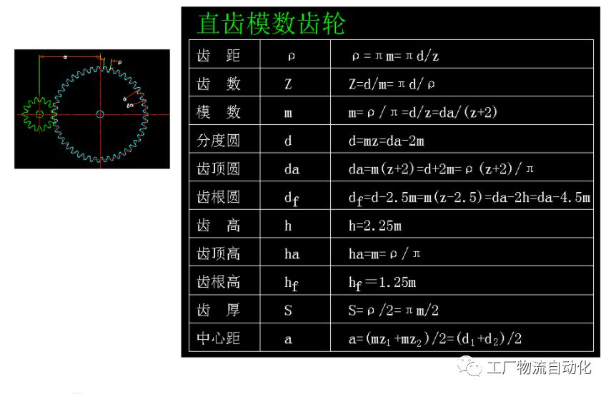 齒輪參數計算公式匯總，齒輪設計師必備的圖1
